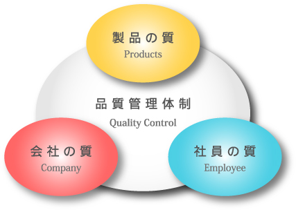 品質方針
